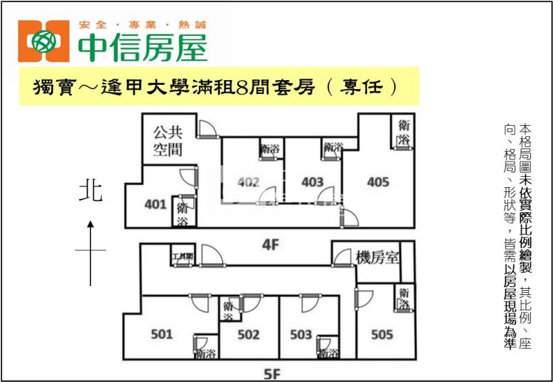 獨賣～逢甲大學滿租8間套房（專任）房屋室內格局與周邊環境