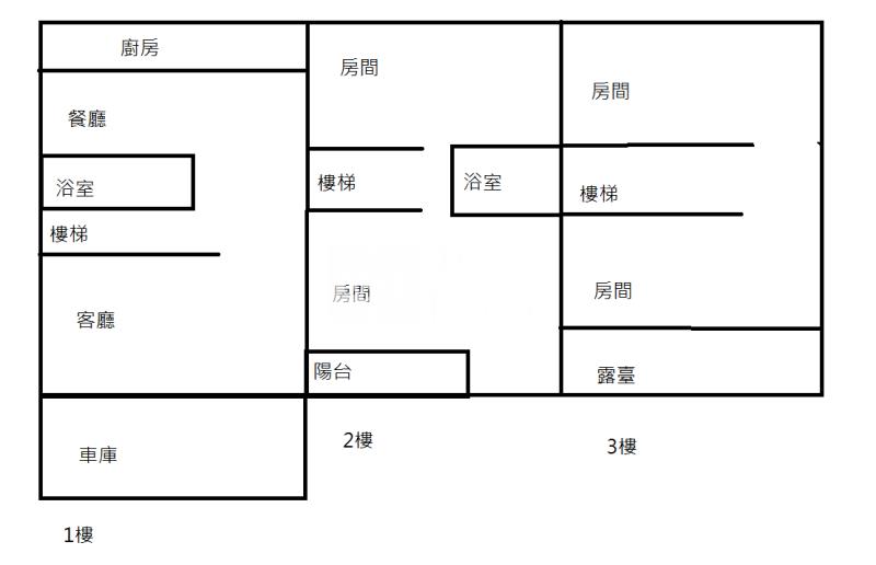 崇蘭國小理想車庫透天2房屋室內格局與周邊環境