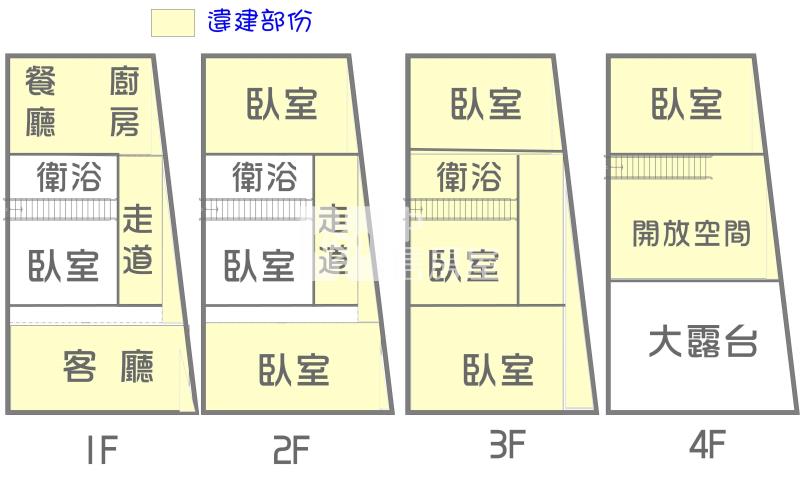 鳳山國中捷運8房大透天房屋室內格局與周邊環境