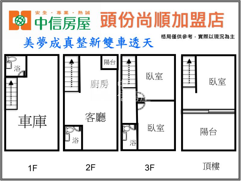 美夢成真整新雙車透天房屋室內格局與周邊環境