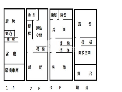 復興國小精美透天房屋室內格局與周邊環境