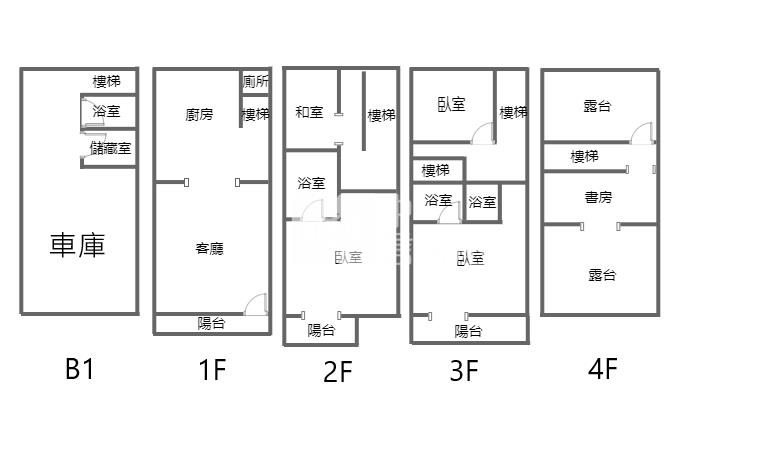 近信義國小邊間美別墅房屋室內格局與周邊環境
