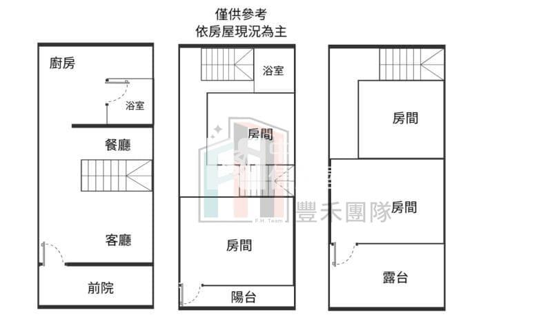 【豐禾】楊梅文化街整新透天門前停車房屋室內格局與周邊環境