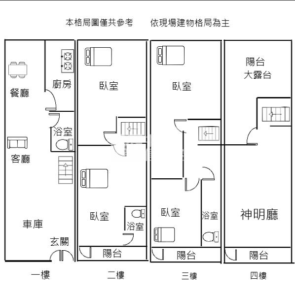 大勇街獅子林整新透天房屋室內格局與周邊環境