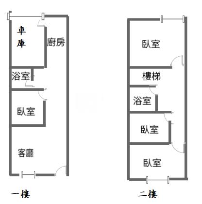 【奔馳】大竹翻新透天房屋室內格局與周邊環境