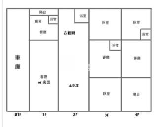 中壢區近過嶺商圈(松義三街)四台車透天店面房屋室內格局與周邊環境