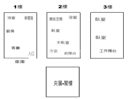 屏中孝親車庫美透天房屋室內格局與周邊環境