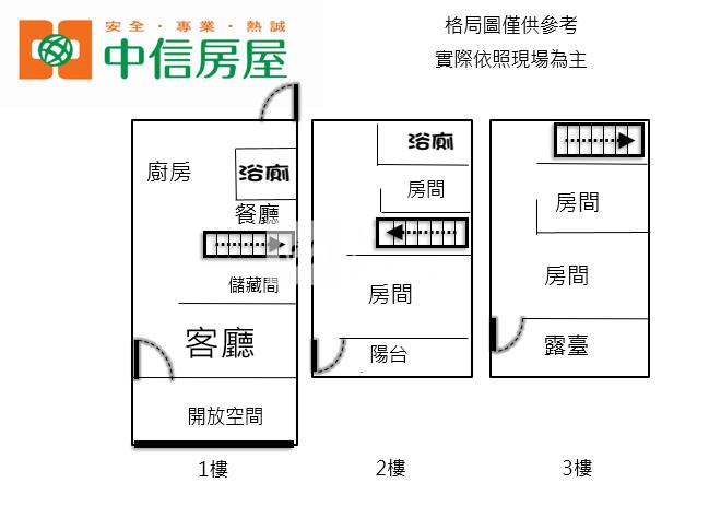 【新世紀】楊梅文化街整新透天房屋室內格局與周邊環境