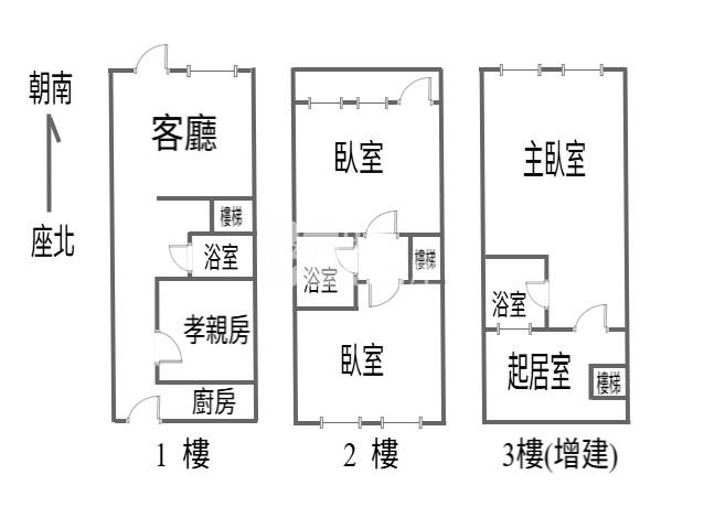 東安國中超值大透天房屋室內格局與周邊環境