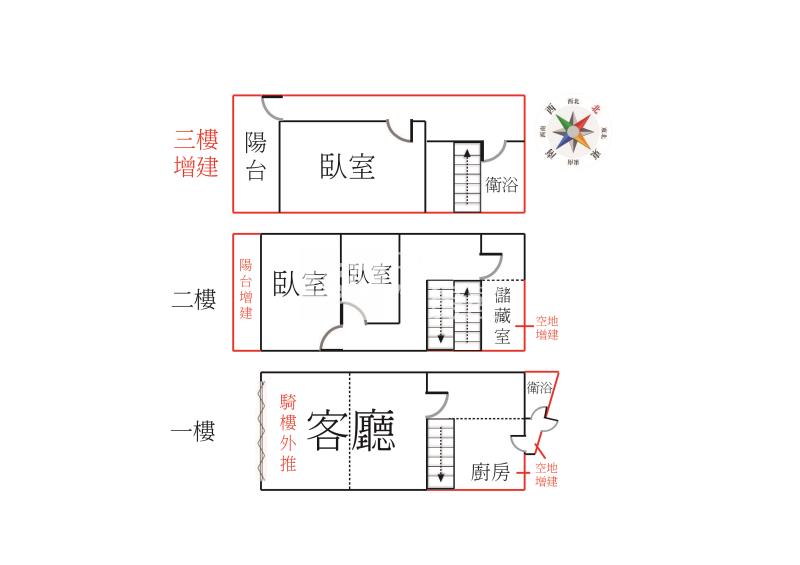 二中篤行市場臨路透天房屋室內格局與周邊環境