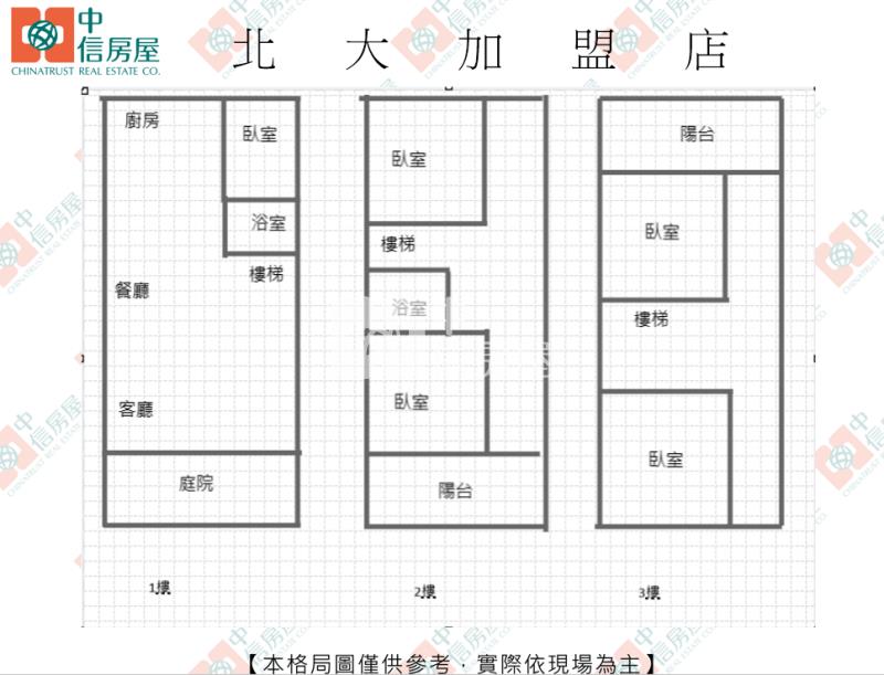 明湖里透天厝房屋室內格局與周邊環境