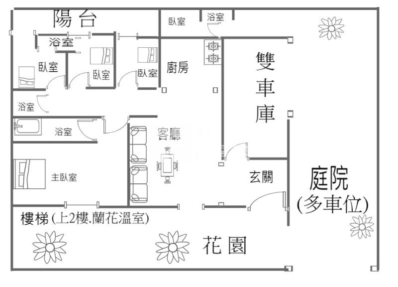 麟洛休閒度假莊園房屋室內格局與周邊環境