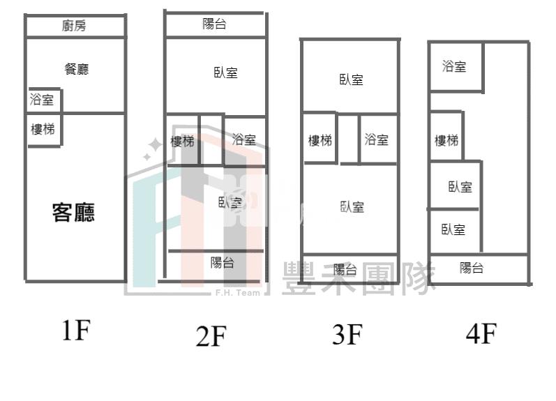 【豐禾】近青埔前院停車美透天房屋室內格局與周邊環境