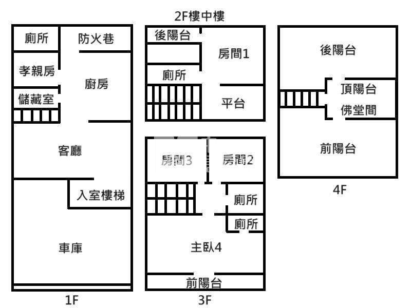 屏東房屋《榮總雙車墅透天》房屋室內格局與周邊環境