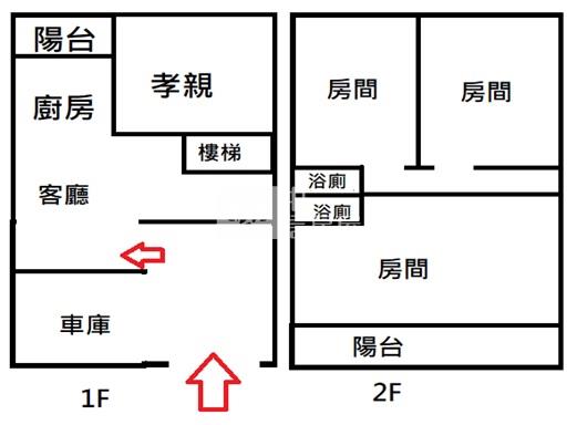 榮總整新典雅孝親車墅房屋室內格局與周邊環境