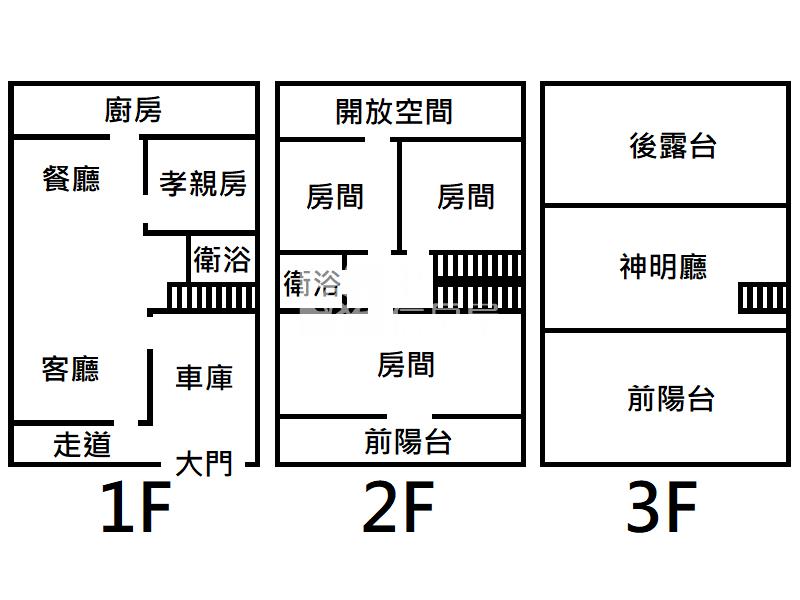 屏東房屋《榮總特區面寬孝親透天厝》房屋室內格局與周邊環境