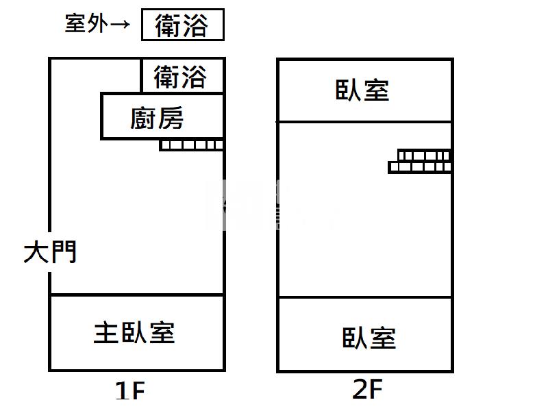 高雄房屋 希臘風情-休閒別墅房屋室內格局與周邊環境