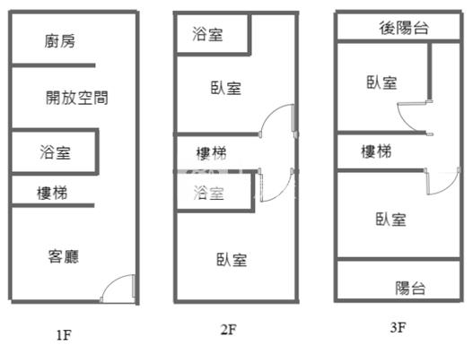 東港溫馨美透天房屋室內格局與周邊環境
