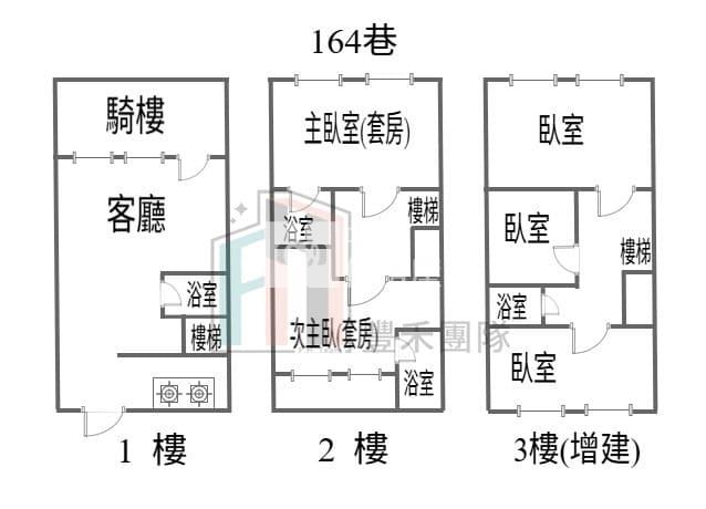 【豐禾】楊梅體育園區整新美透天房屋室內格局與周邊環境