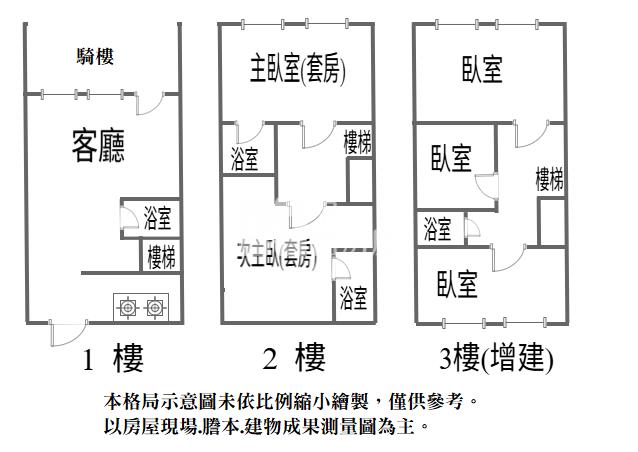 楊梅交流道裕成路整新透天房屋室內格局與周邊環境