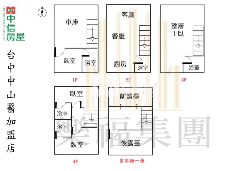 《仁美至善》成功&塗城商圈四套房孝親別墅(E2)房屋室內格局與周邊環境