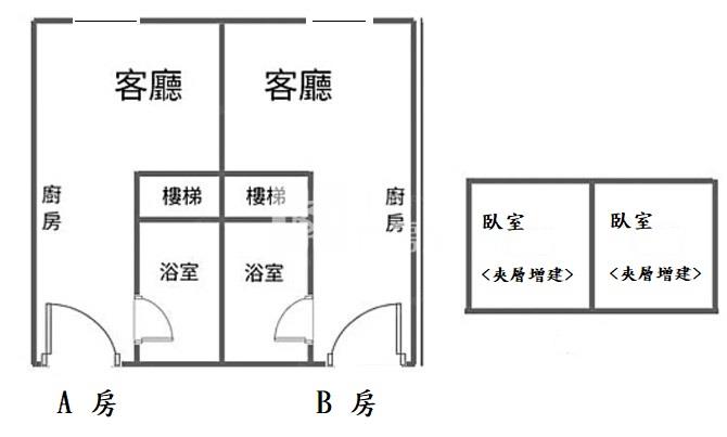 《專約 》平鎮大清MBA雙套房、高投報現有租客房屋室內格局與周邊環境