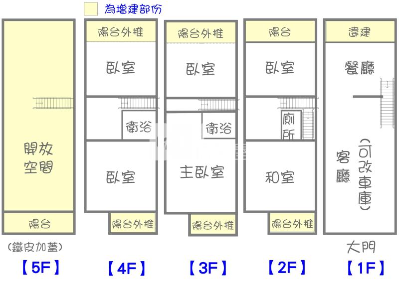漢民商圈稀有4樓車庫透天房屋室內格局與周邊環境
