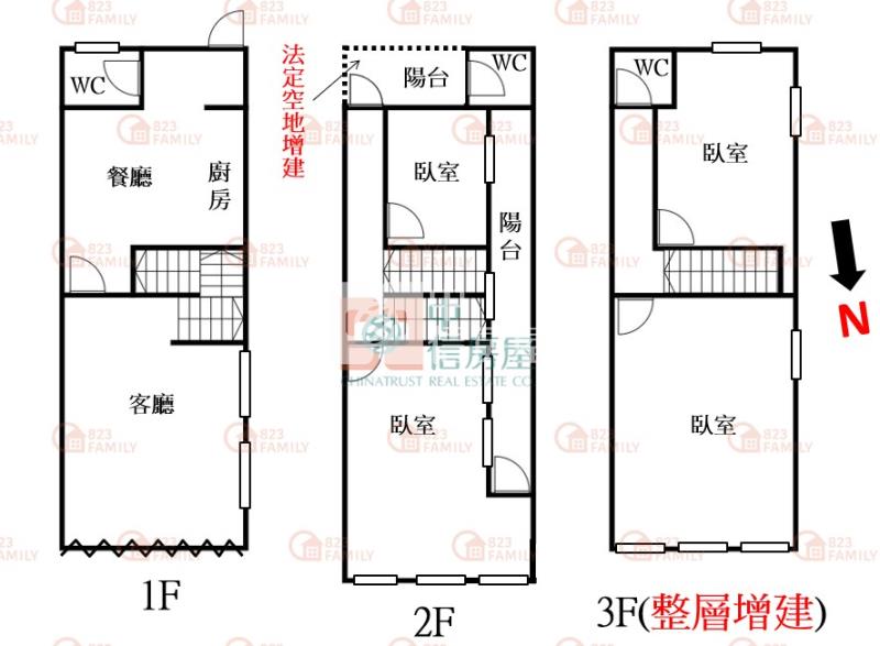 大里中興路商圈新裝潢透天房屋室內格局與周邊環境