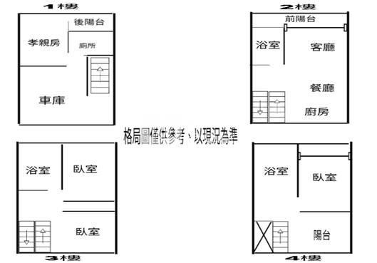 崇蘭歐風輕齡孝親車墅房屋室內格局與周邊環境