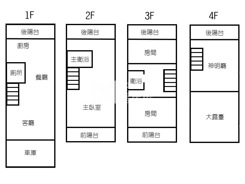 屏東房屋-全新大地坪豪華雙車別墅房屋室內格局與周邊環境