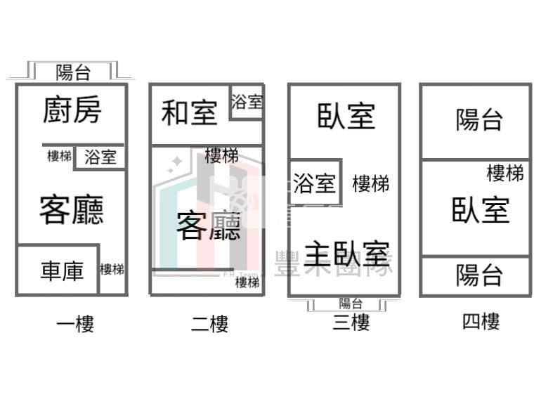 【豐禾】岡山花都邊間雙車RK3捷運宅房屋室內格局與周邊環境