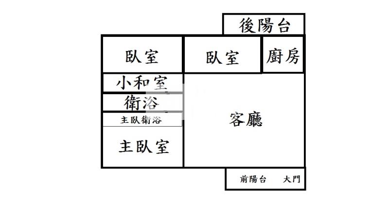 598萬新竹大魯閣3+1房房屋室內格局與周邊環境
