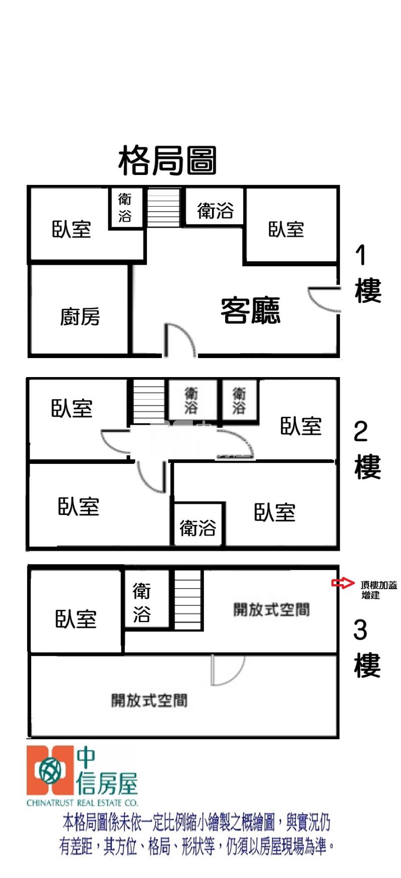 554-桃園觀音優美農舍★中信愛的團隊★房屋室內格局與周邊環境