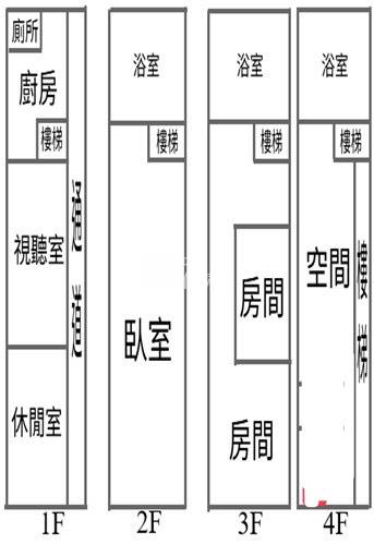 潮州南北二路店住房屋室內格局與周邊環境