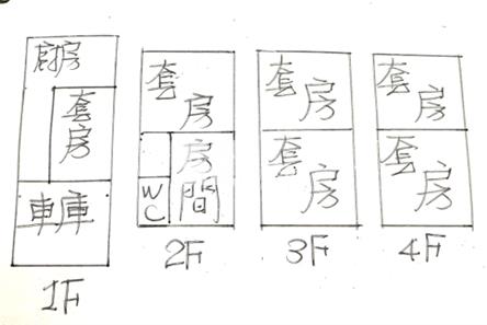 【獨家銷售】屏科大收租7套房房屋室內格局與周邊環境