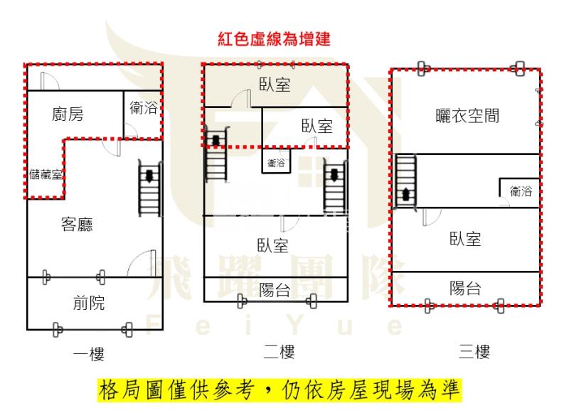 文化國小 8米活巷 有前院 門前停車美透天房屋室內格局與周邊環境