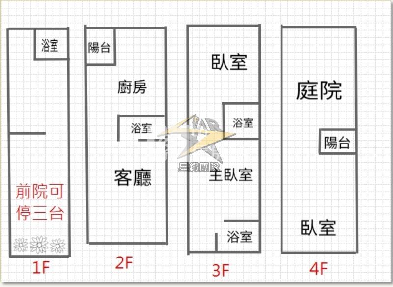 【星鑽】新屋市區大清雄讚2邊間三車位透天別墅房屋室內格局與周邊環境