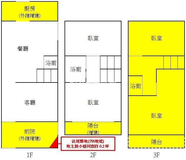 【安家】楊梅民富路翻新透天房屋室內格局與周邊環境