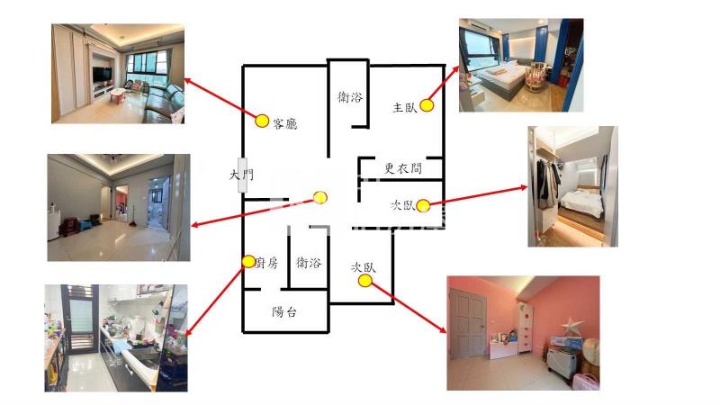 新捷市景觀美三房+雙車位房屋室內格局與周邊環境