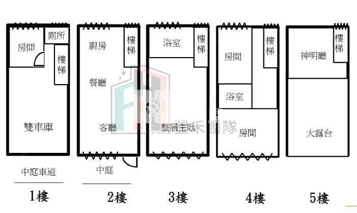 【豐禾】SOGO新生路雙車位中庭花園別墅房屋室內格局與周邊環境