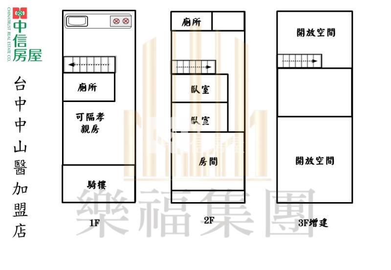 近烏日高鐵低總價孝親透天房屋室內格局與周邊環境