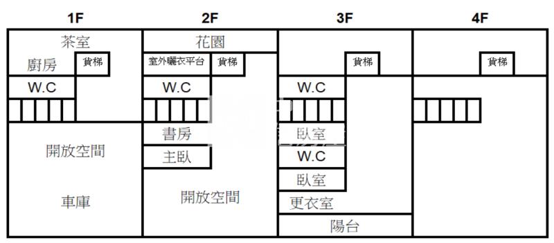 員林市區陶藝家藝文大地坪住宅房屋室內格局與周邊環境