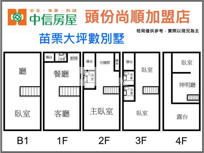 苗栗大坪數別墅房屋室內格局與周邊環境