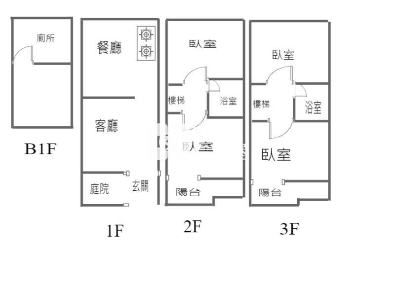 觀音大潭大地坪美透天房屋室內格局與周邊環境