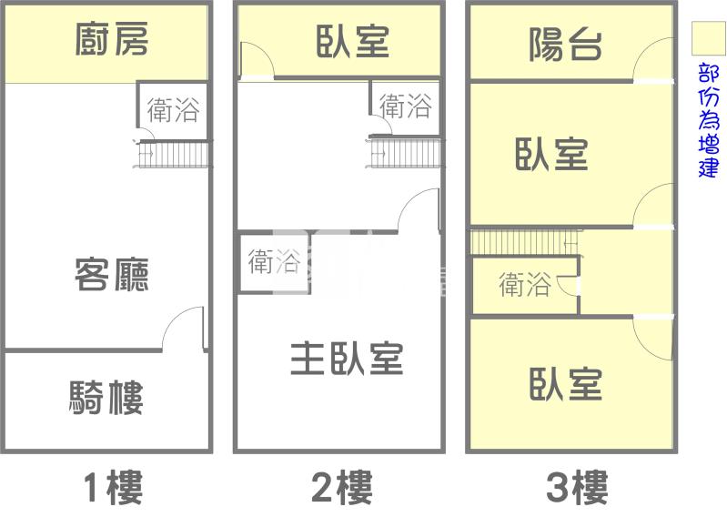 岡山空軍醫院車庫美透天房屋室內格局與周邊環境