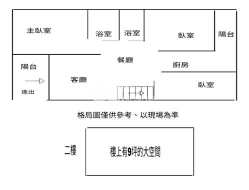榮總特區大四房平車美廈房屋室內格局與周邊環境