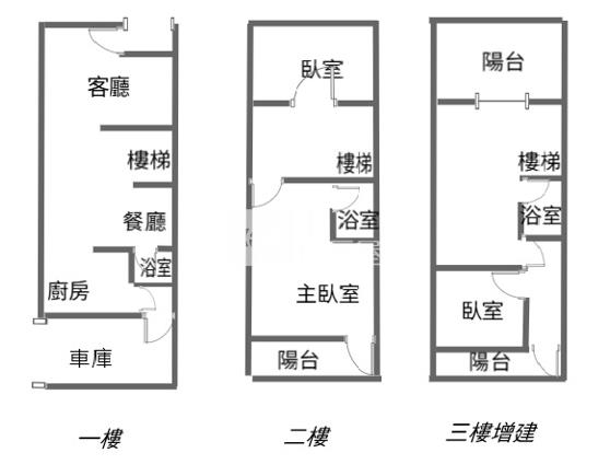 【奔馳】福山街大地坪邊間透天房屋室內格局與周邊環境