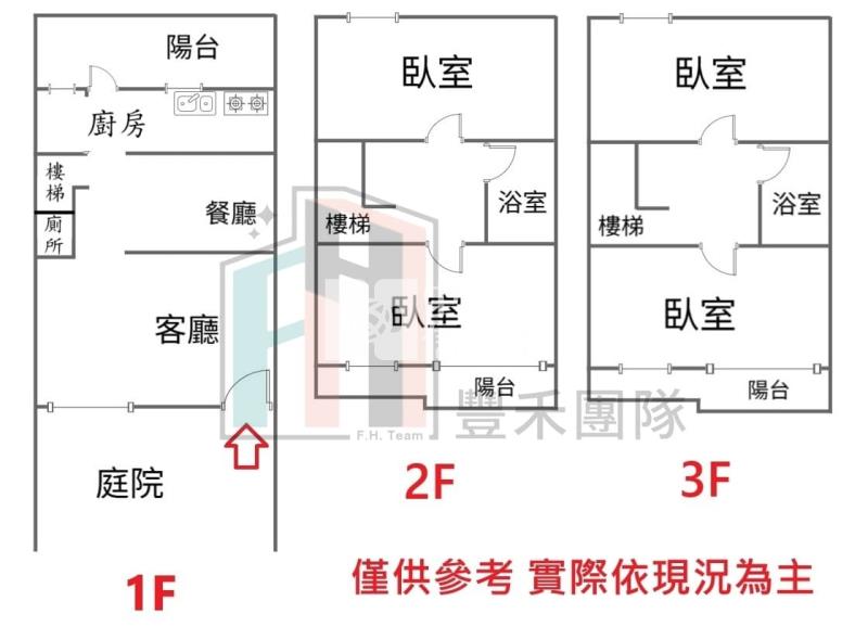 【豐禾】楊梅幼獅童話森林綠意裝潢美墅房屋室內格局與周邊環境
