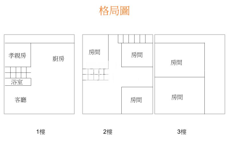 虎尾糖廠田字型透天房屋室內格局與周邊環境