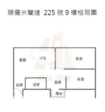 【玖禾】順儷米蘭達二房車房屋室內格局與周邊環境
